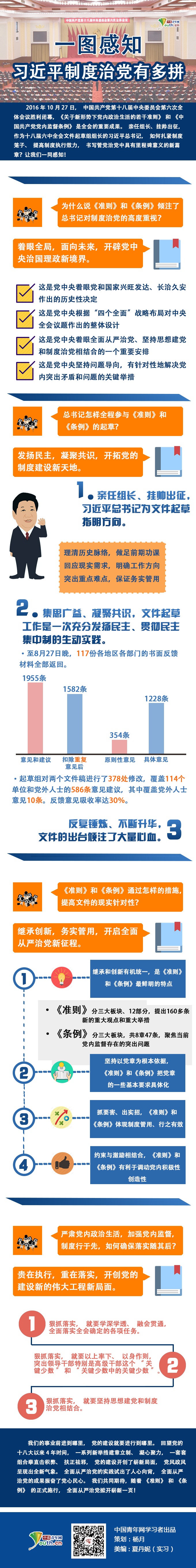 一图感知习近平制度治党有多拼.jpg